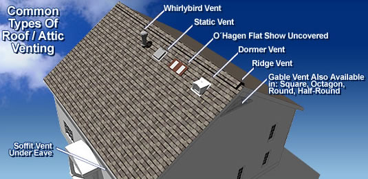 Roof Venting Services | Clean Roofing